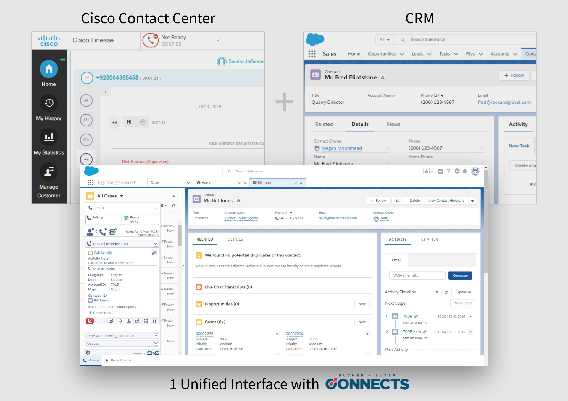 Why CTI Matters — Bucher + Suter