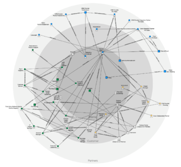 The B+s Hub: Creating A Platform For Collaboration