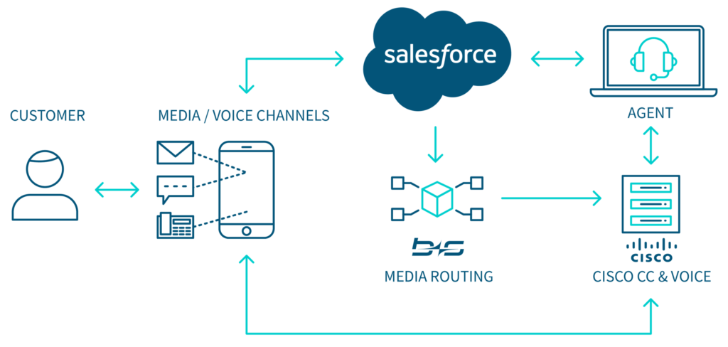 The Importance Of Contact Center Optimization For Customer Service Leaders