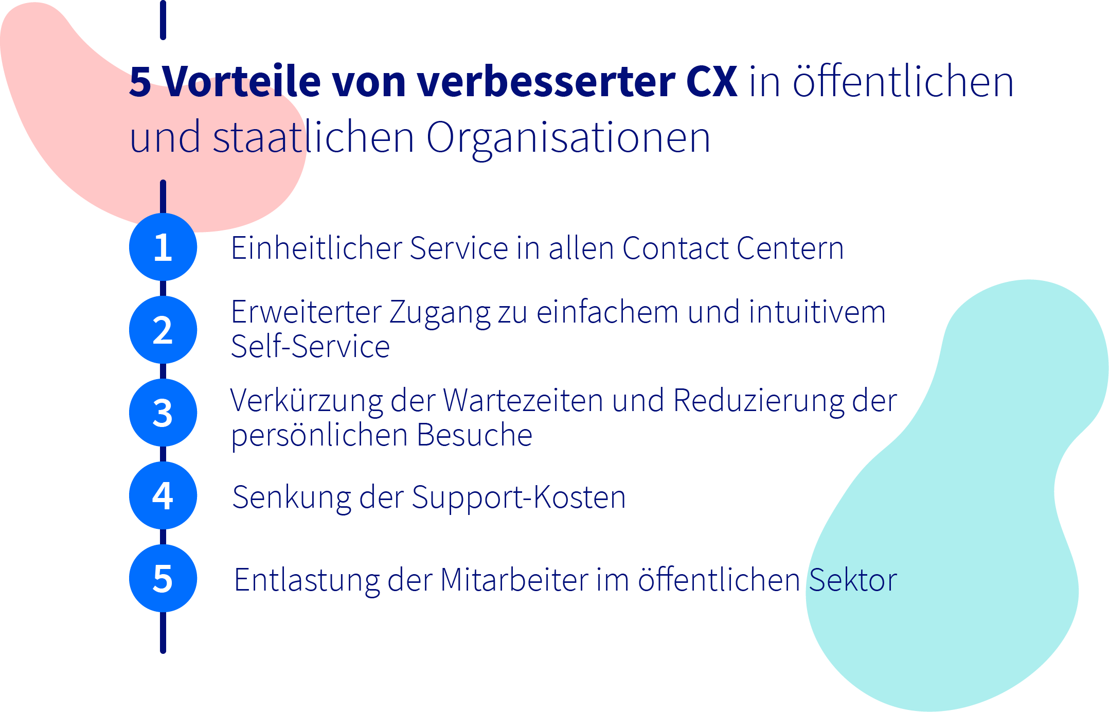 5 Vorteile von verbesserter CX in öffentlichen und staatlichen Organisationen