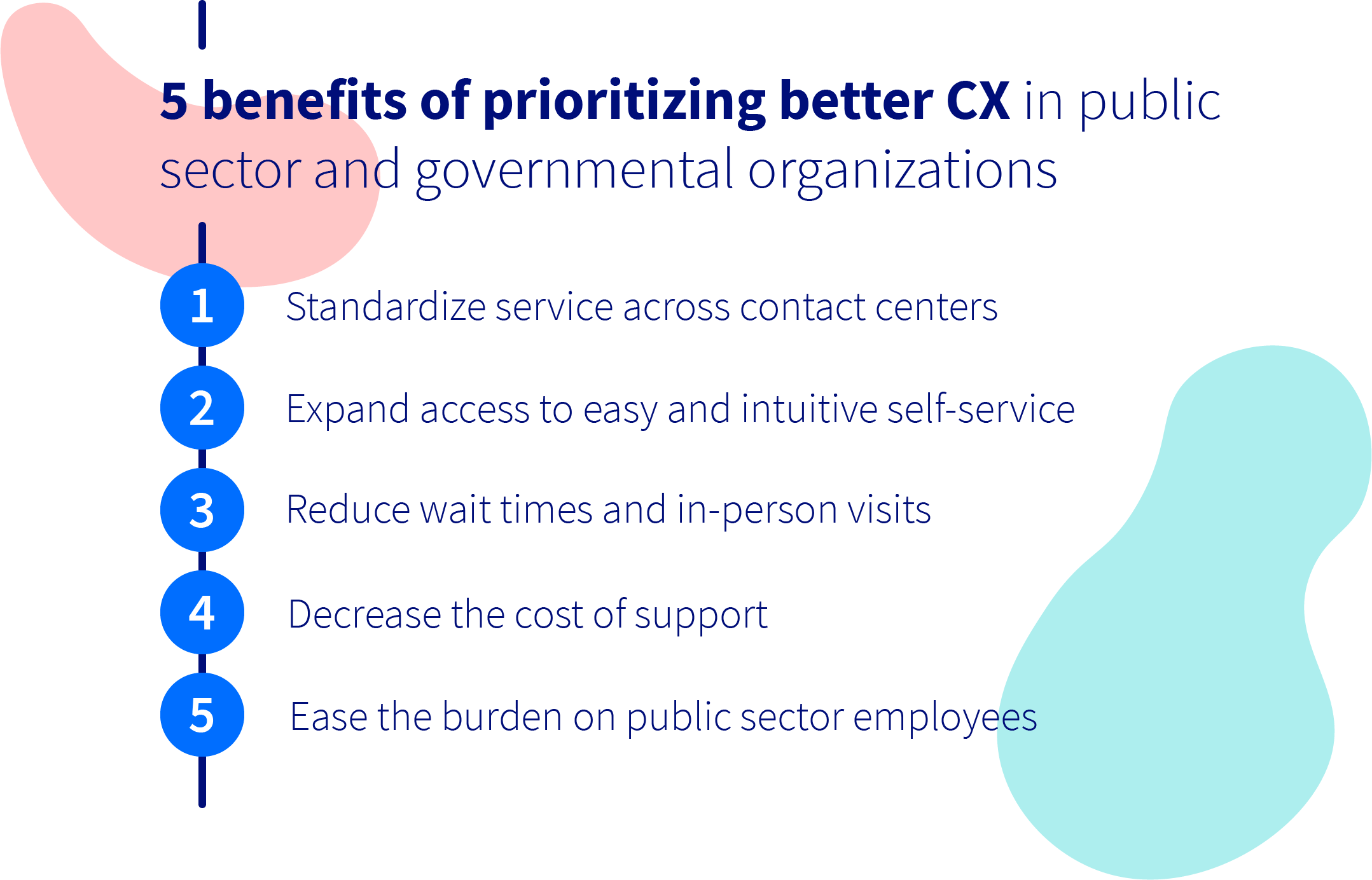 5 benefits of prioritizing better CX in public sector and governmental organizations