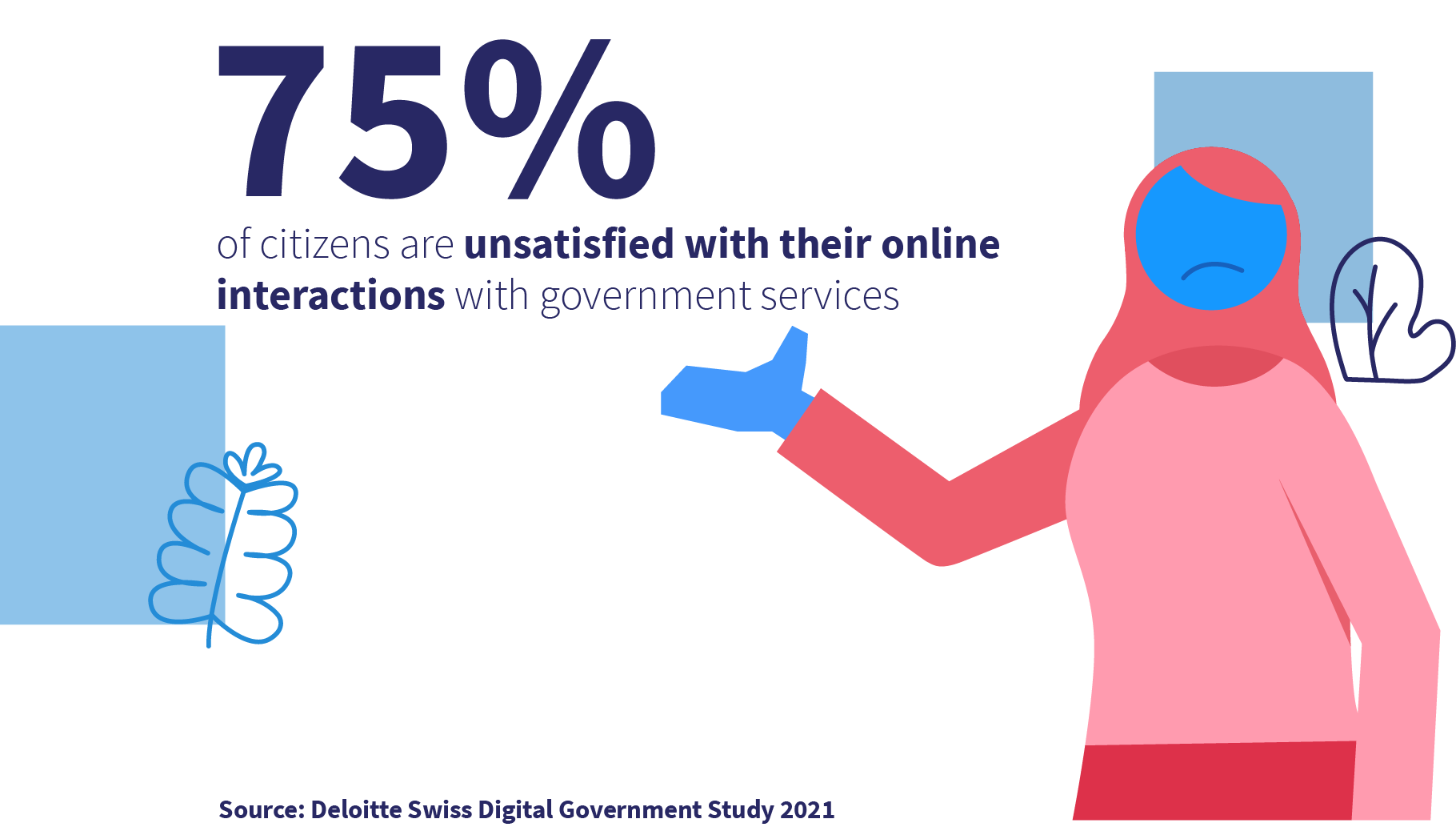 75% of citizens are unsatisfied with their online interactions with government services