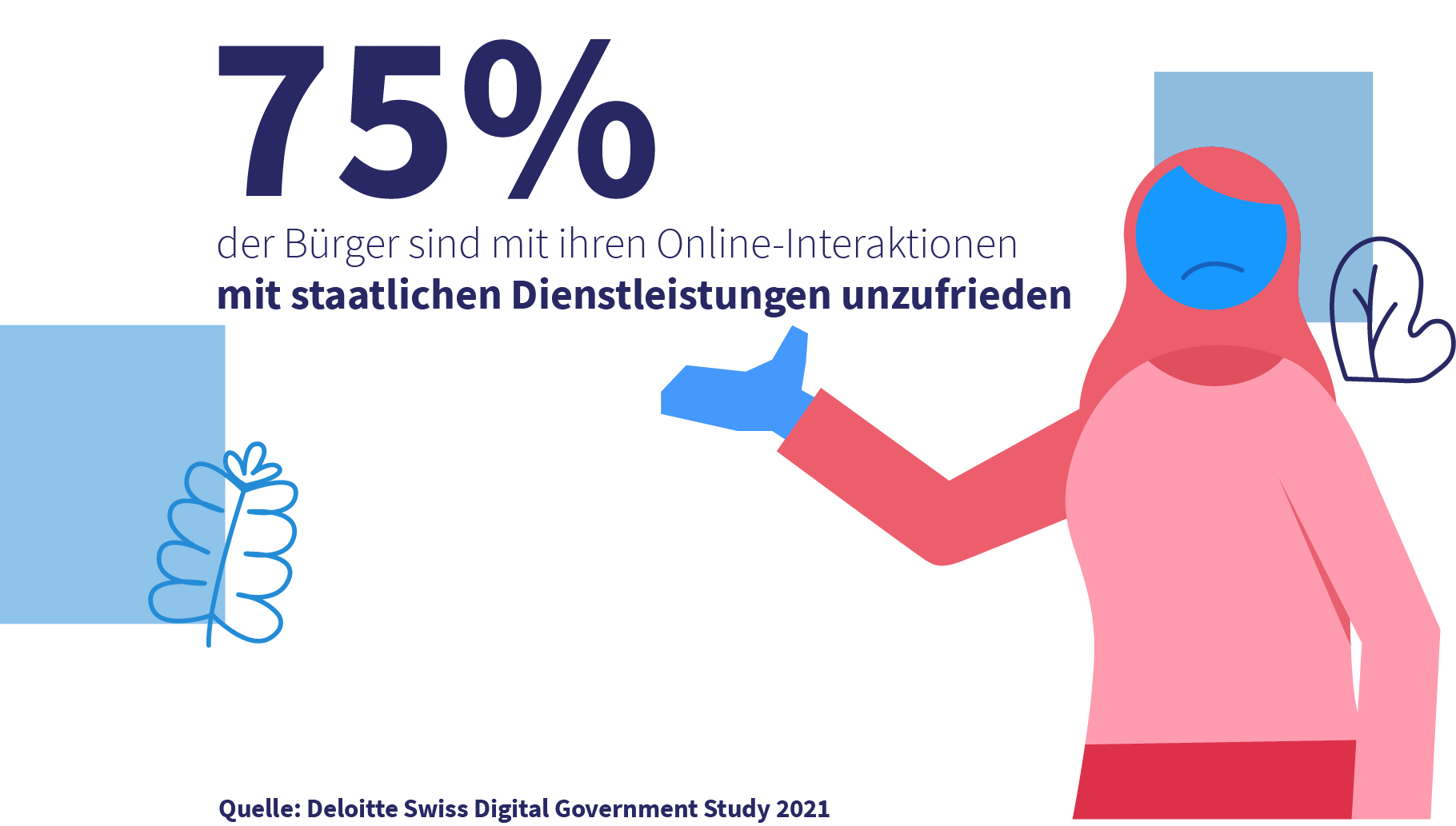 75% der Bürger sind mit ihren Online-Interaktionen mit staatlichen Dienstleistungen unzufrieden