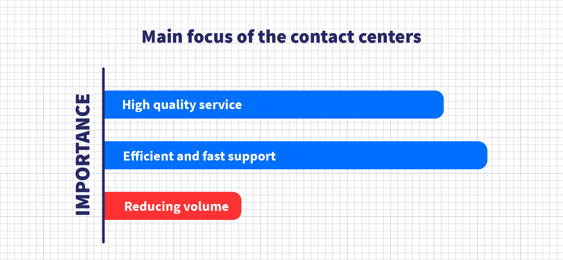 Contact Center Focus Statistic