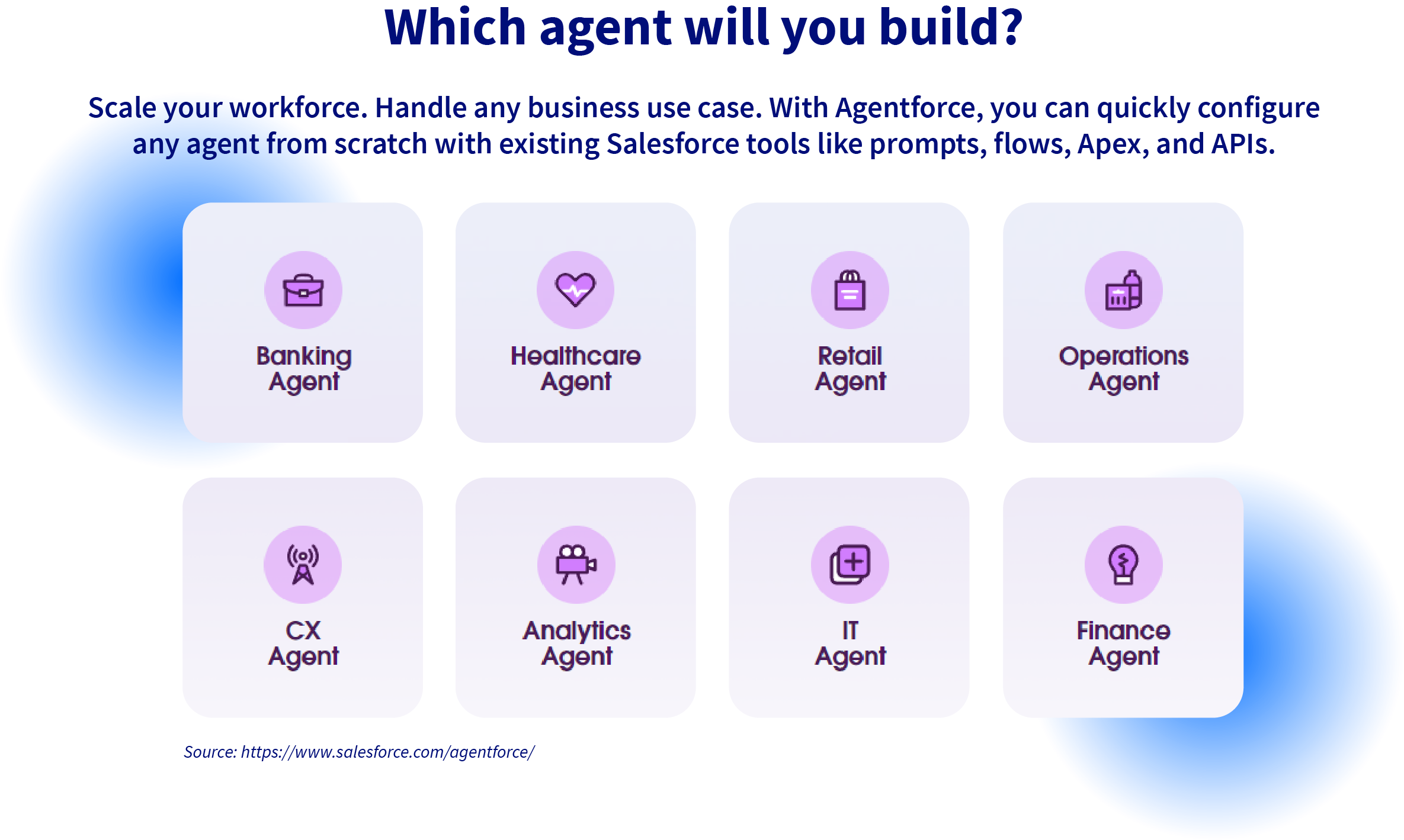 Agentforce agent building graphic