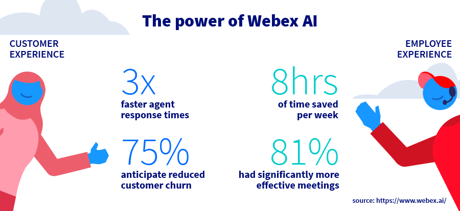 the power of webex ai graphic