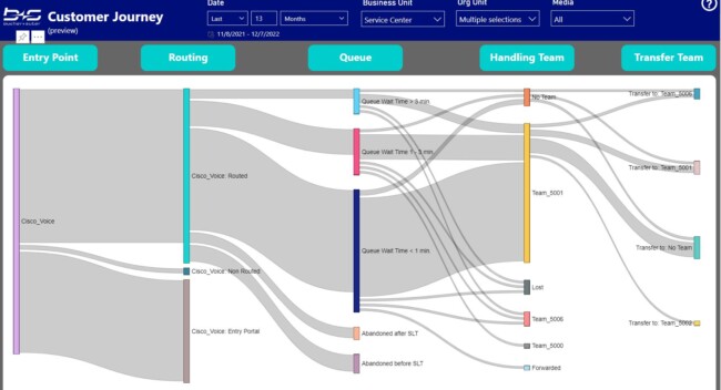 Customer Journey